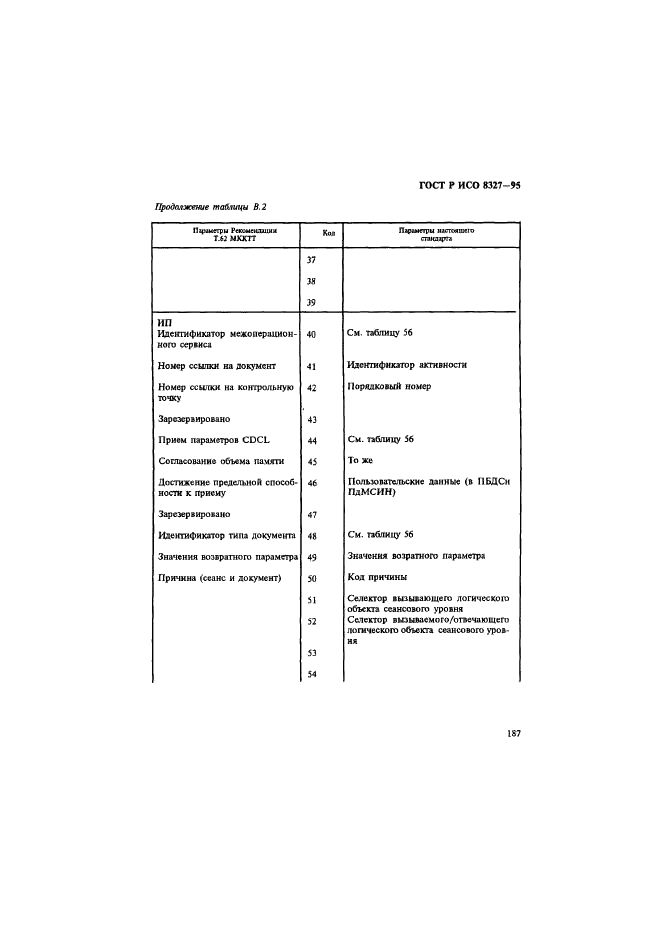 ГОСТ Р ИСО 8327-95