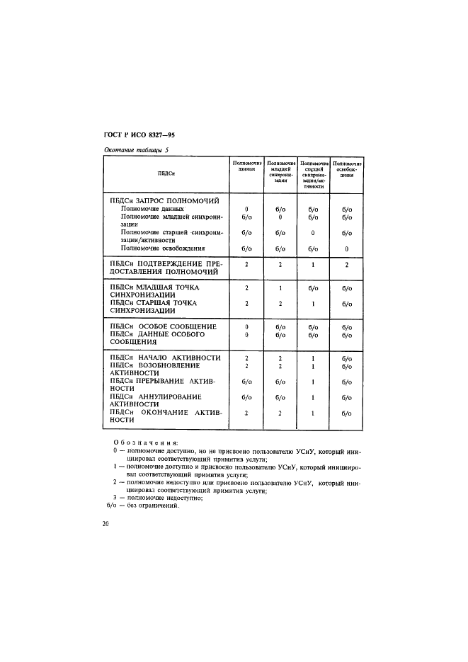 ГОСТ Р ИСО 8327-95