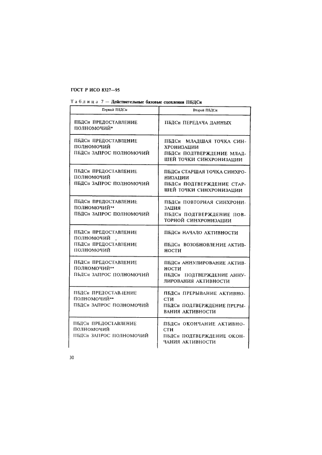 ГОСТ Р ИСО 8327-95