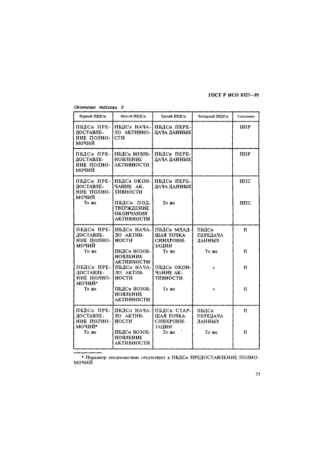 ГОСТ Р ИСО 8327-95