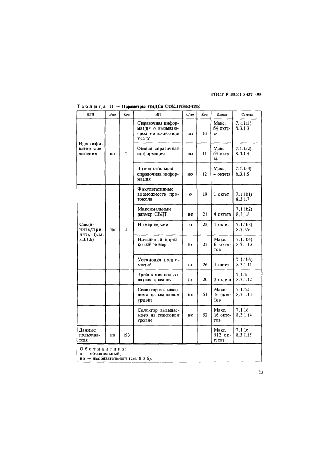 ГОСТ Р ИСО 8327-95