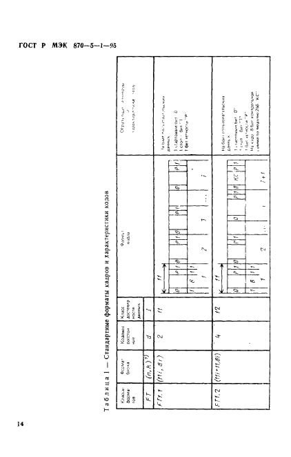 ГОСТ Р МЭК 870-5-1-95