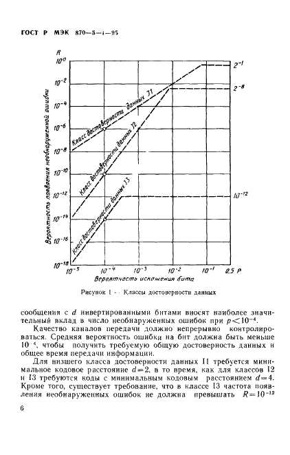 ГОСТ Р МЭК 870-5-1-95