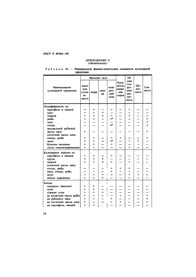 ГОСТ Р 50763-95