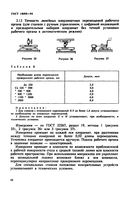 ГОСТ 18098-94