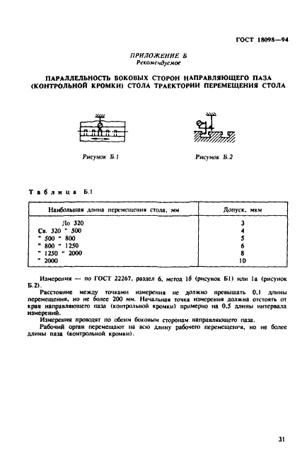 ГОСТ 18098-94