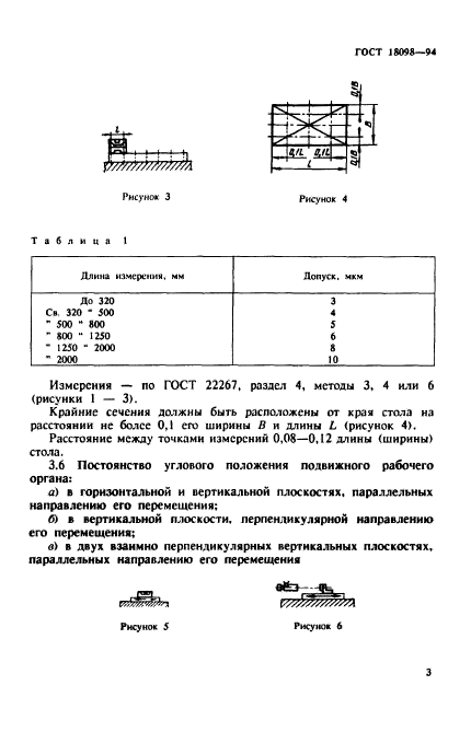 ГОСТ 18098-94