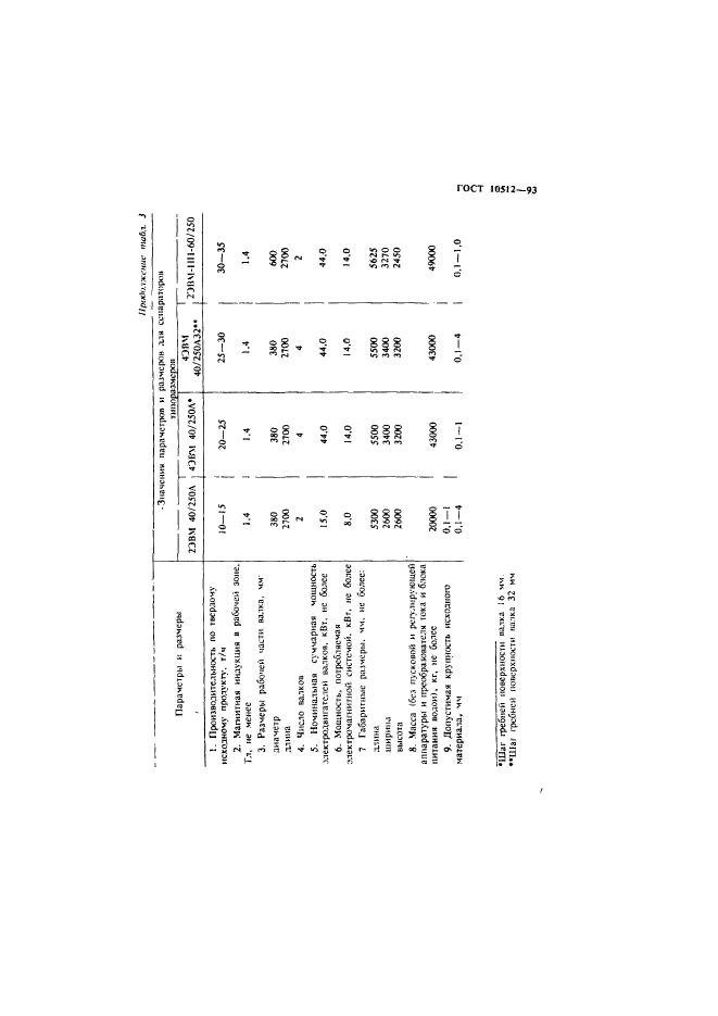 ГОСТ 10512-93