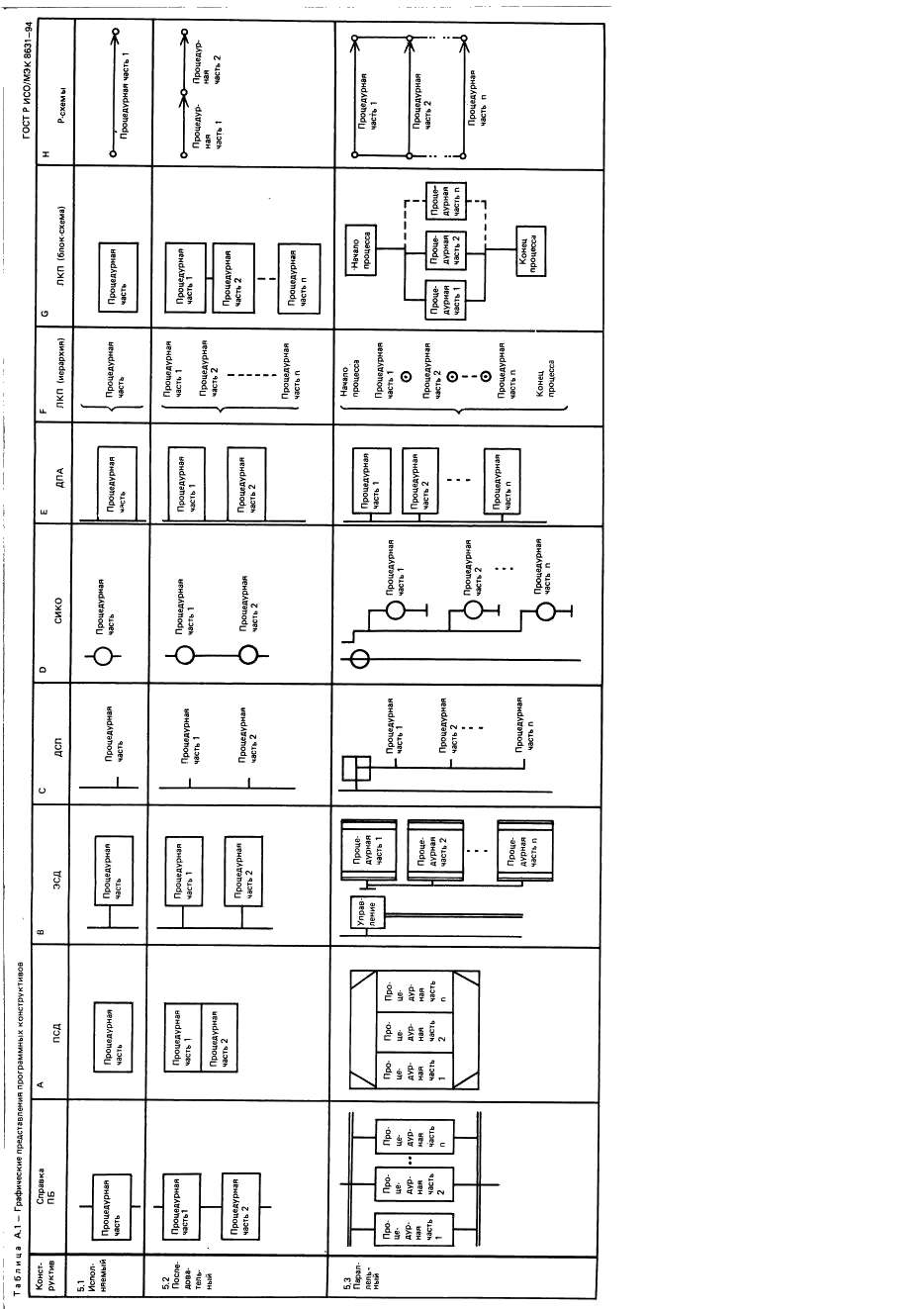 ГОСТ Р ИСО/МЭК 8631-94