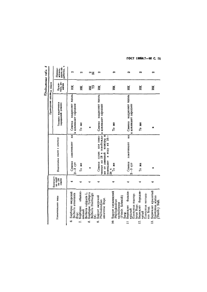 ГОСТ 13056.7-93