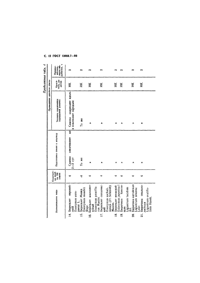 ГОСТ 13056.7-93