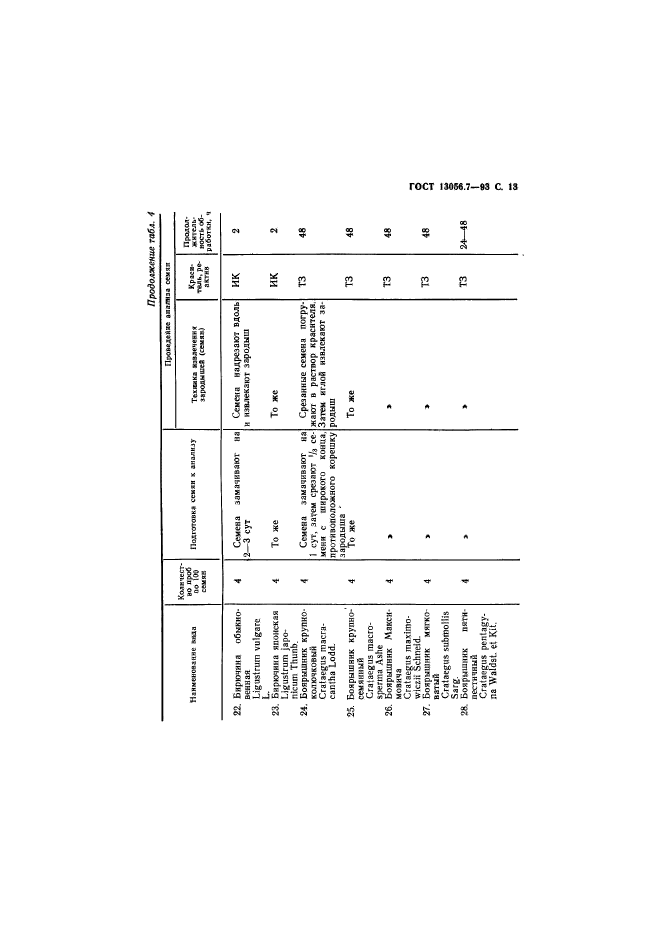 ГОСТ 13056.7-93