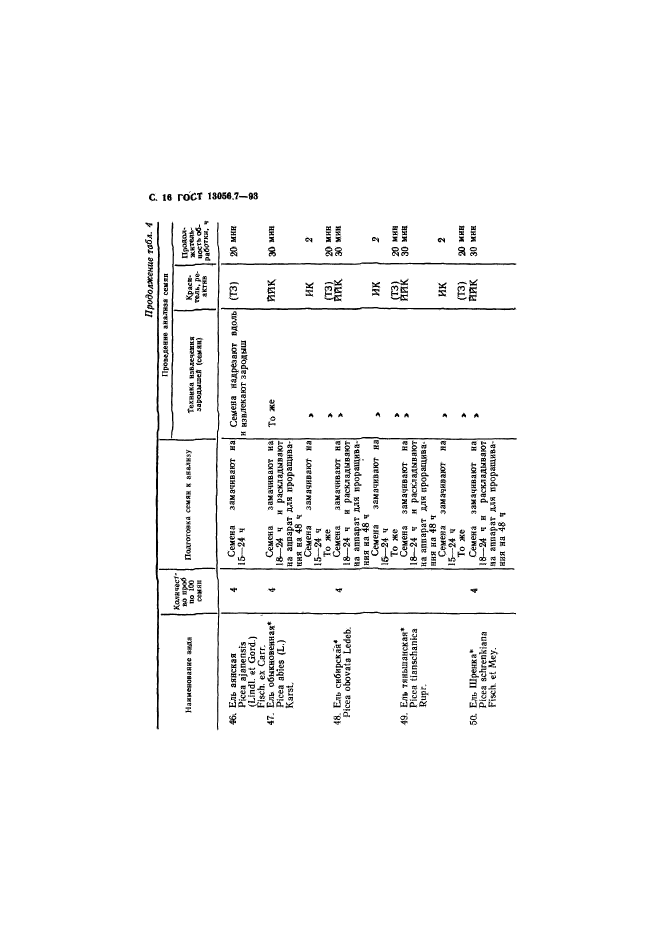 ГОСТ 13056.7-93