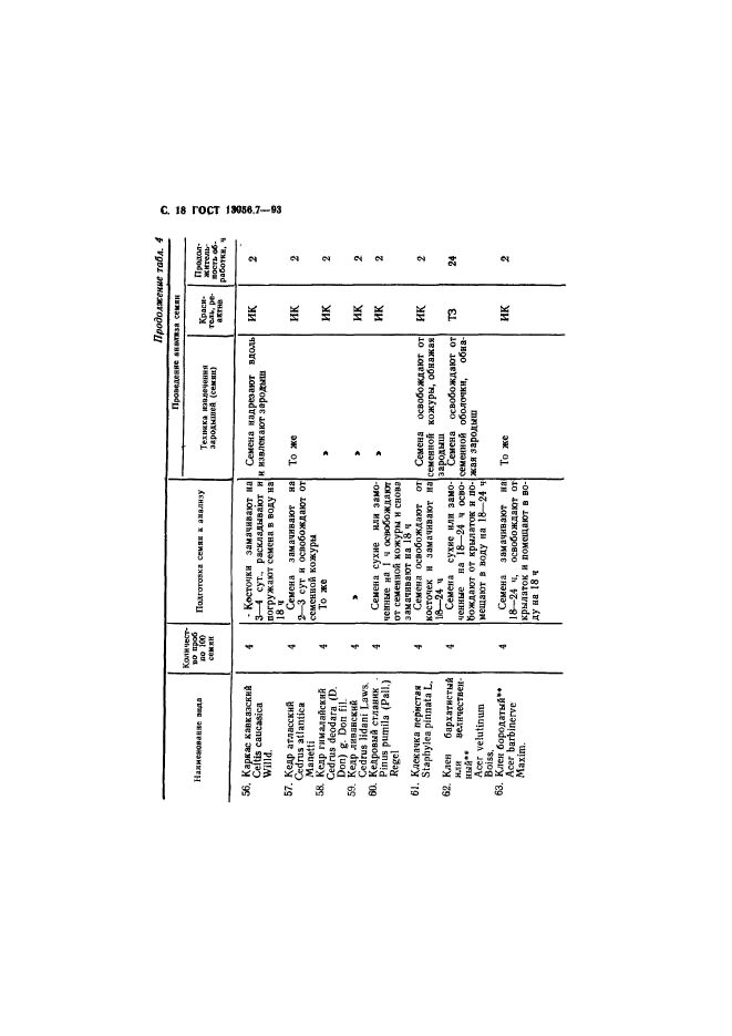 ГОСТ 13056.7-93