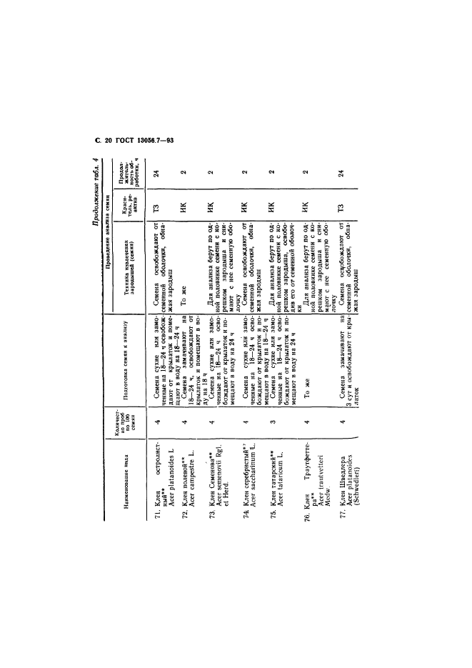 ГОСТ 13056.7-93