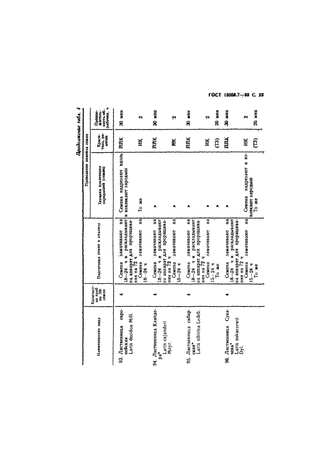 ГОСТ 13056.7-93