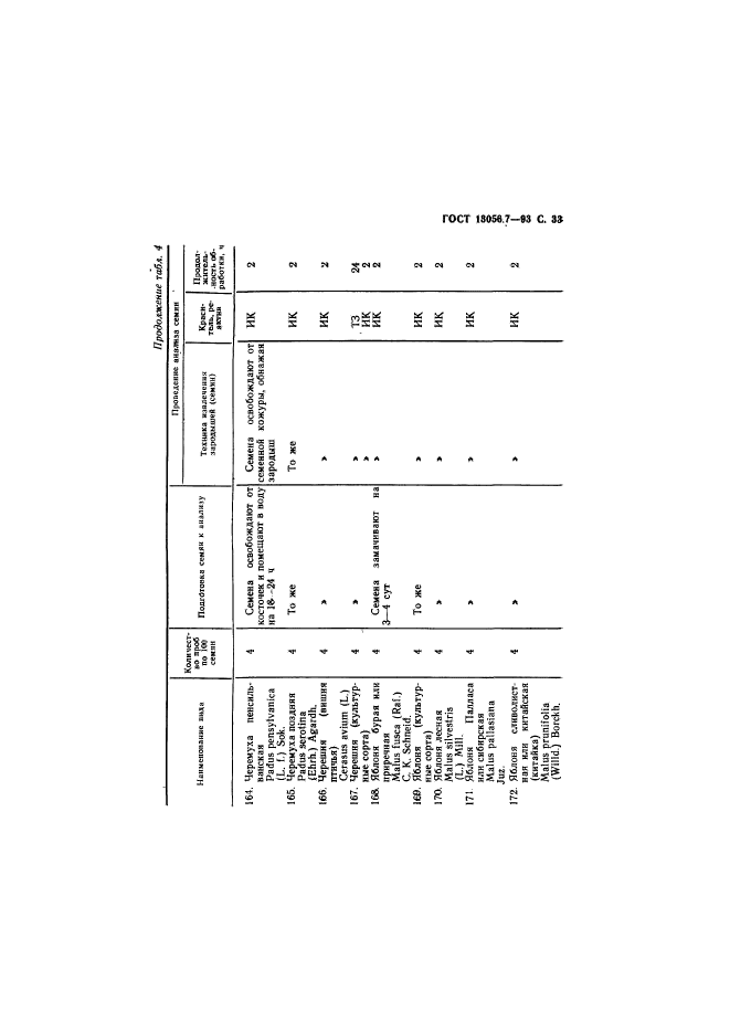 ГОСТ 13056.7-93