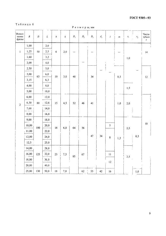 ГОСТ 9305-93