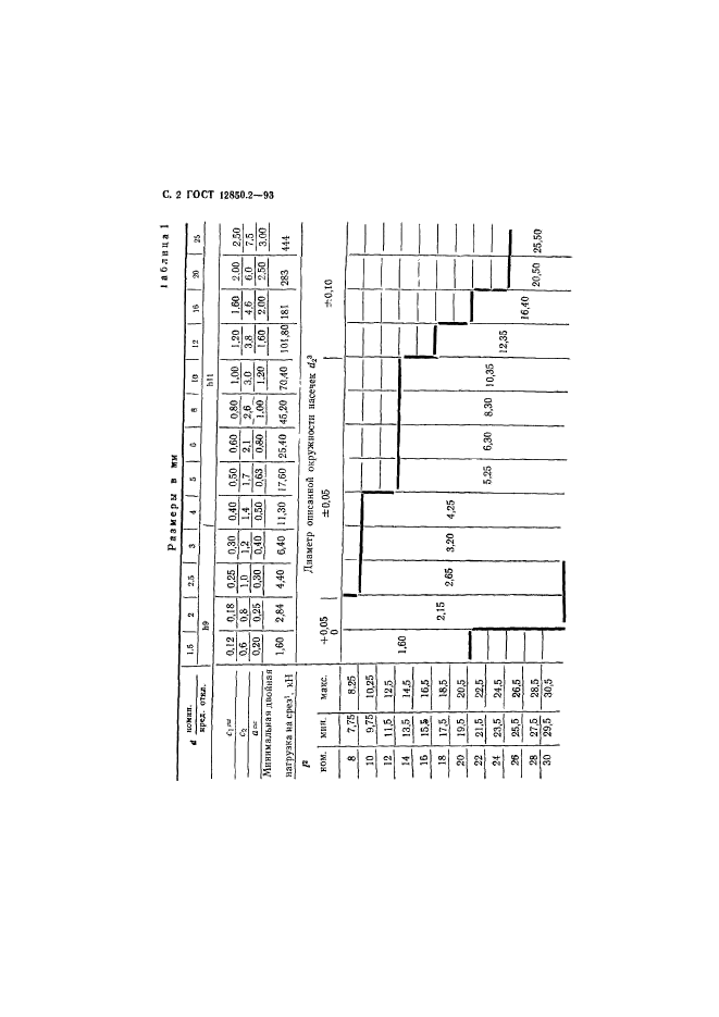 ГОСТ 12850.2-93