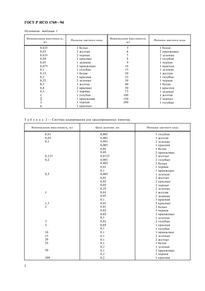 ГОСТ Р ИСО 1769-94