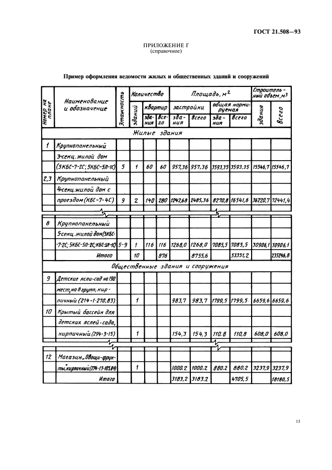 ГОСТ 21.508-93