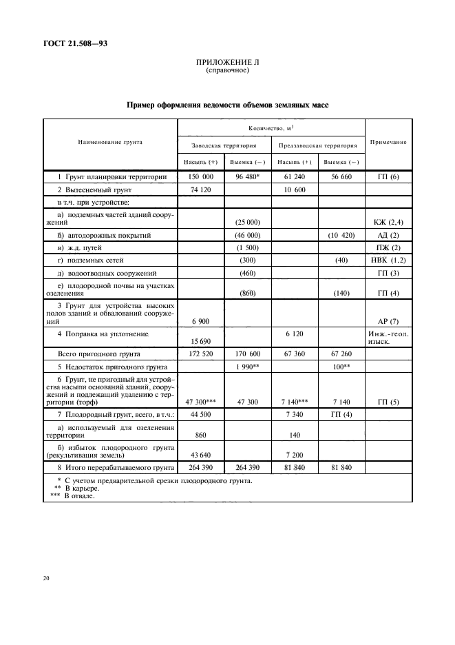 ГОСТ 21.508-93