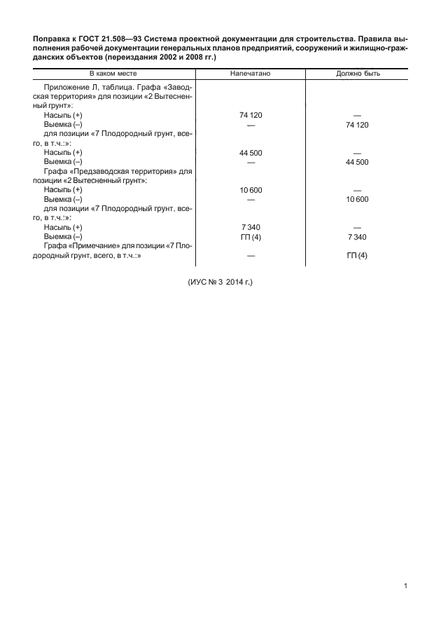 ГОСТ 21.508-93