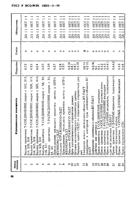 ГОСТ Р ИСО/МЭК 10025-3-94