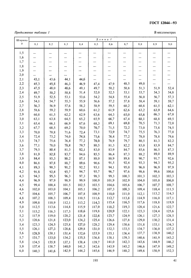 ГОСТ 12044-93