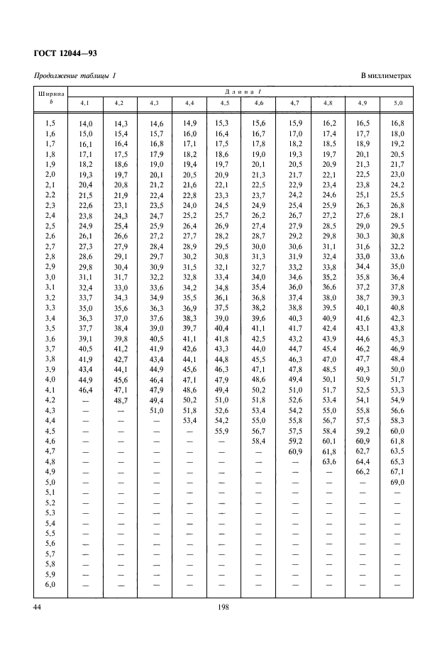 ГОСТ 12044-93