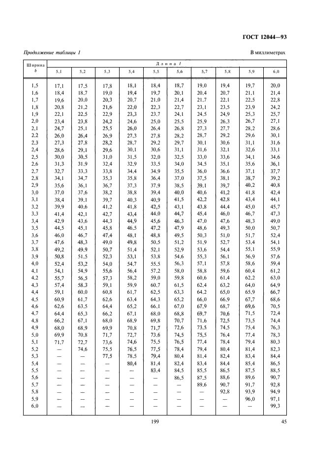 ГОСТ 12044-93