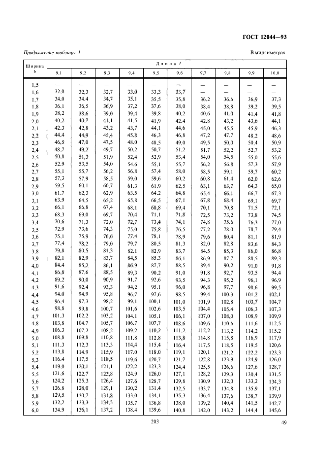 ГОСТ 12044-93