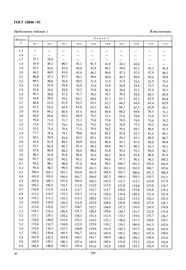 ГОСТ 12044-93