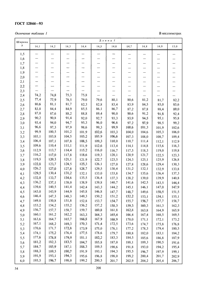 ГОСТ 12044-93