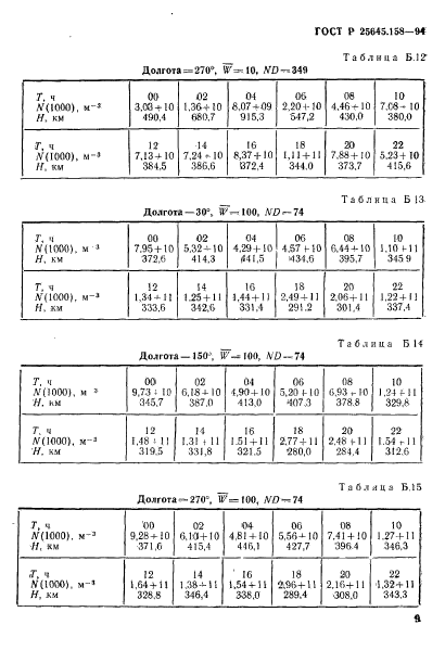 ГОСТ Р 25645.158-94