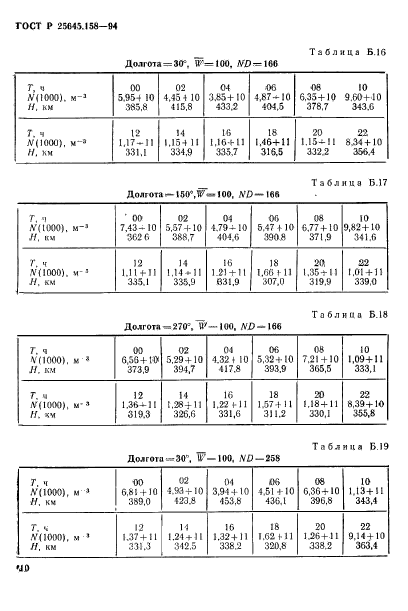 ГОСТ Р 25645.158-94