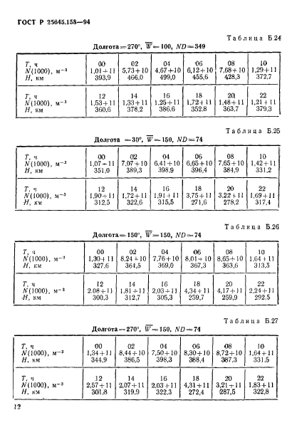 ГОСТ Р 25645.158-94