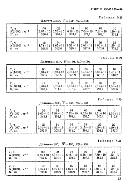 ГОСТ Р 25645.158-94