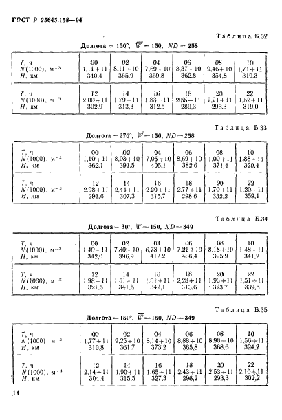 ГОСТ Р 25645.158-94