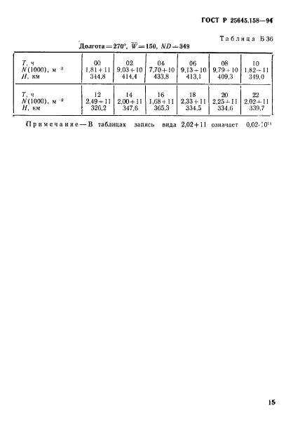 ГОСТ Р 25645.158-94