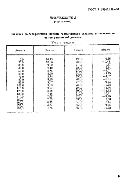 ГОСТ Р 25645.158-94