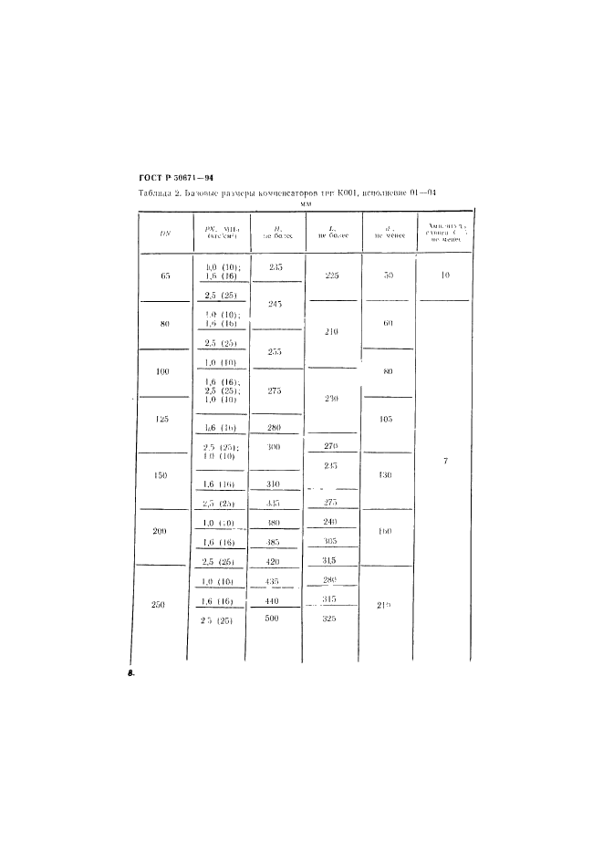 ГОСТ Р 50671-94