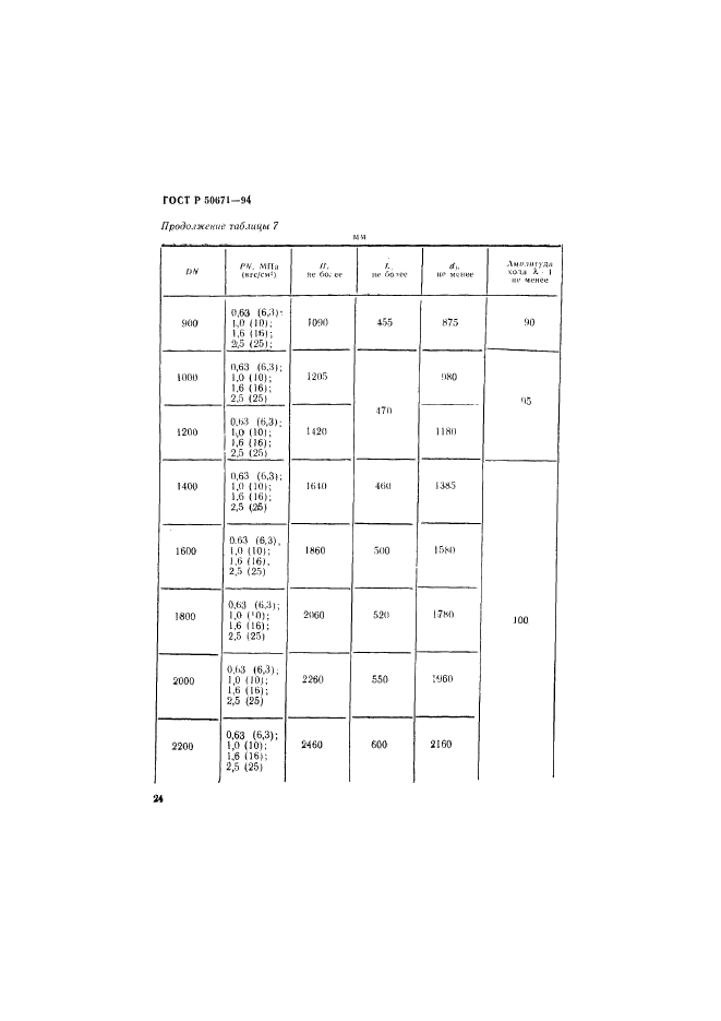 ГОСТ Р 50671-94