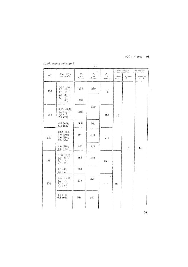 ГОСТ Р 50671-94