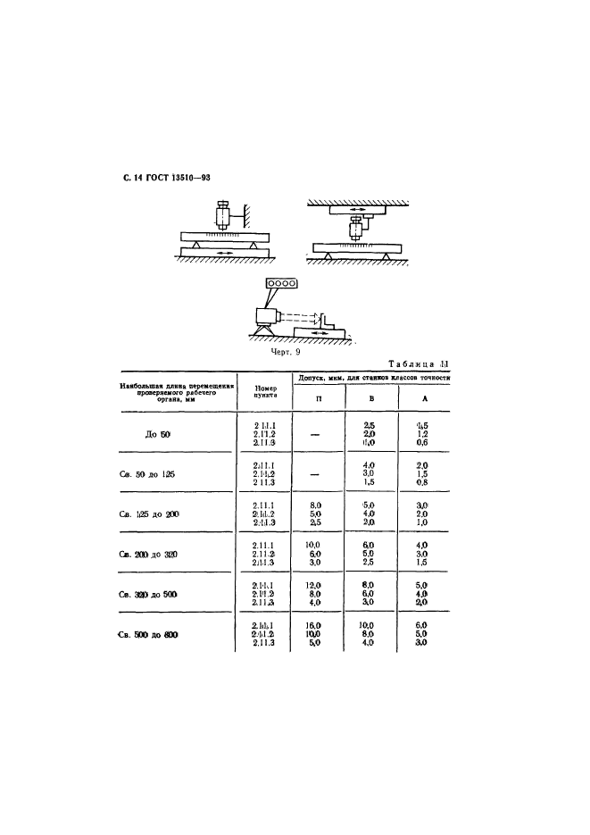 ГОСТ 13510-93