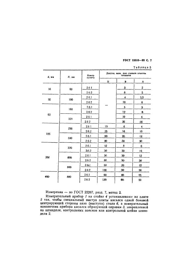 ГОСТ 13510-93