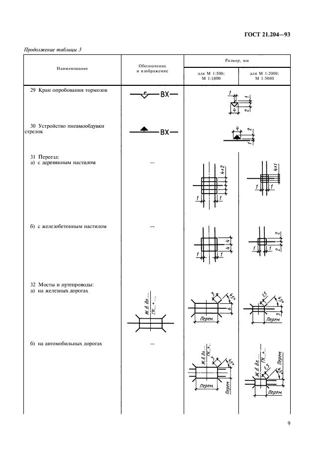 ГОСТ 21.204-93