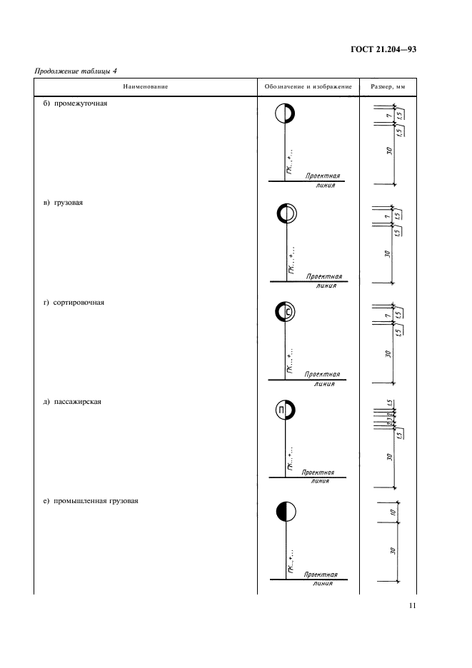 ГОСТ 21.204-93