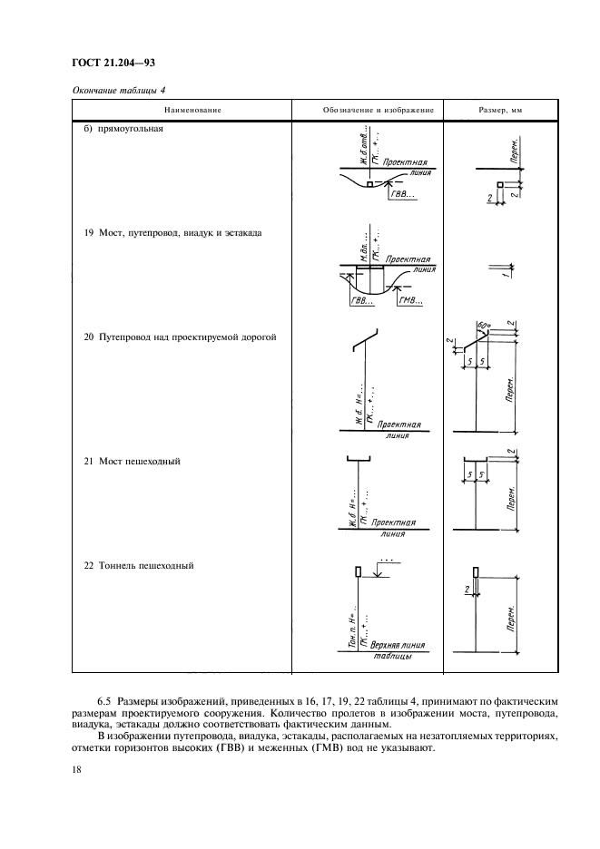 ГОСТ 21.204-93