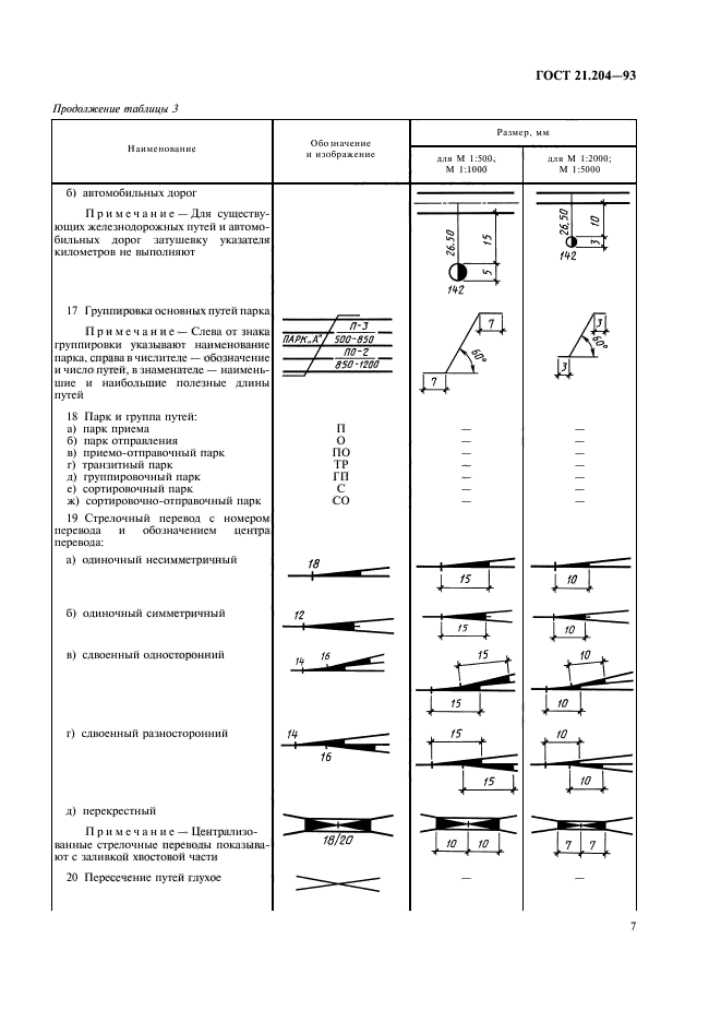 ГОСТ 21.204-93